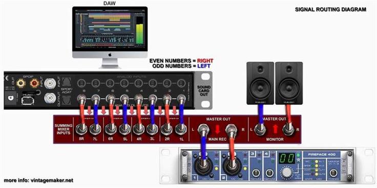 how to use set up connect daw pro tools summing mixer